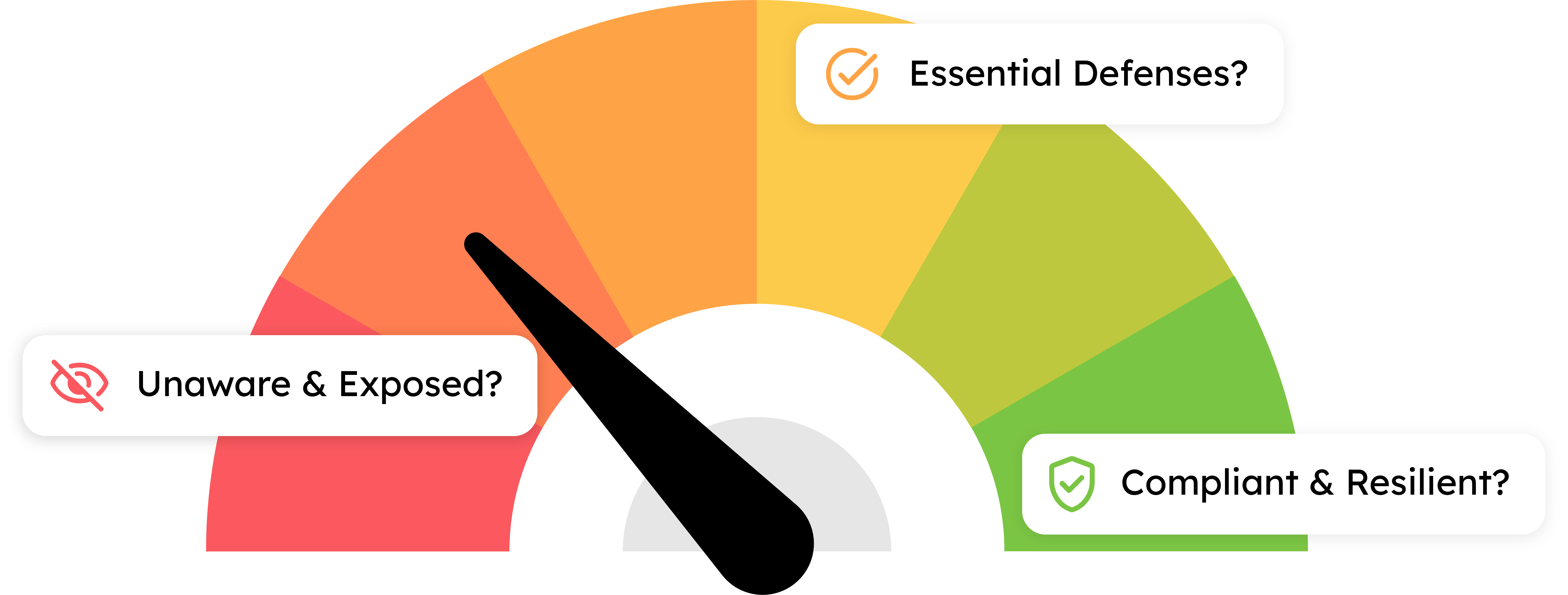 Security Assessment Chart